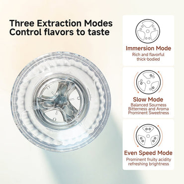 Zero Hero variabie speed dripper - Coffee Wonders